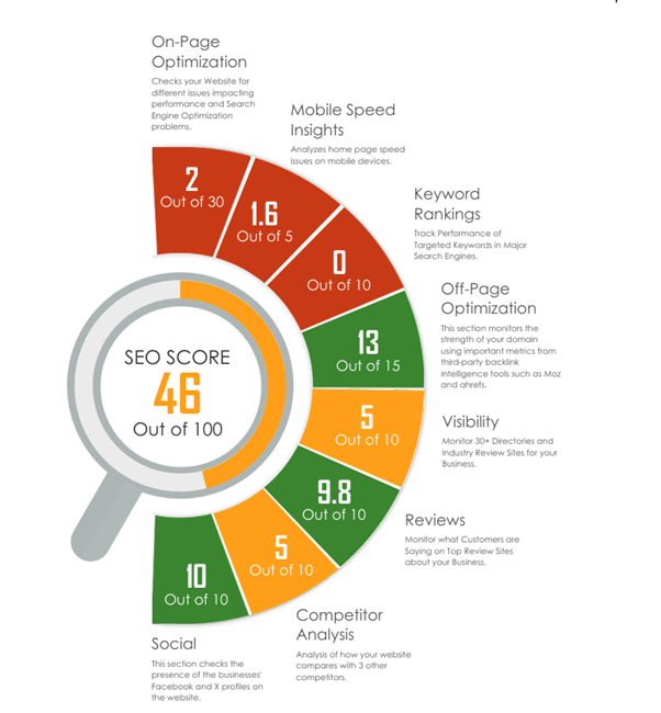 MWD SEO Audit